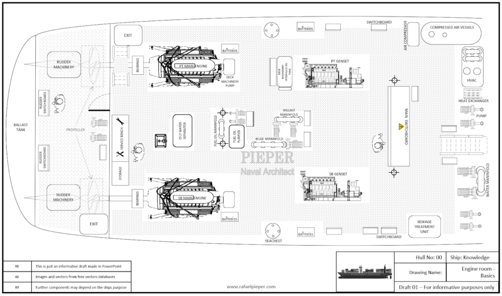 Engine Room β Basics β Rafael Pieper
